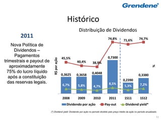 Histórico
                                                     Distribuição de Dividendos
        2011                                                                       74,8%                          74,7%
                                                                                                  71,6%
    Nova Política de
     Dividendos –
      Pagamentos                                                                   0,7300
                                           45,5%
                             R$ por ação
trimestrais e payout de                             40,4%          38,9%
   aproximadamente




                                                                                                                              %
  75% do lucro líquido                                             0,4048
                                           0,3625   0,3658                                                       0,3380
   após a constituição
                                                                                                  0,2390
  das reservas legais.                                                              8,5%                           7,2%
                                           6,7%      5,8%           4,7%                           5,3%


                                           2008      2009           2010            2011           1S11            1S12
                                              Dividendo por ação               Pay-out              Dividend yield*

                          (*) Dividend yield: Dividendo por ação no período dividido pelo preço médio da ação no período anualizado.

                                                                                                                                   11
 