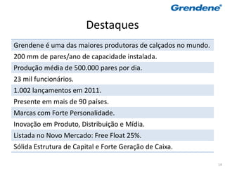 Destaques
Grendene é uma das maiores produtoras de calçados no mundo.
200 mm de pares/ano de capacidade instalada.
Produção média de 500.000 pares por dia.
23 mil funcionários.
1.002 lançamentos em 2011.
Presente em mais de 90 países.
Marcas com Forte Personalidade.
Inovação em Produto, Distribuição e Mídia.
Listada no Novo Mercado: Free Float 25%.
Sólida Estrutura de Capital e Forte Geração de Caixa.

                                                              14
 