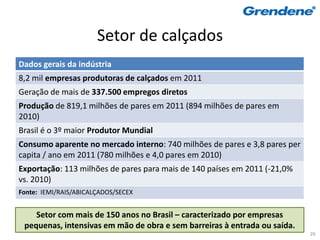 Setor de calçados
Dados gerais da indústria
8,2 mil empresas produtoras de calçados em 2011
Geração de mais de 337.500 empregos diretos
Produção de 819,1 milhões de pares em 2011 (894 milhões de pares em
2010)
Brasil é o 3º maior Produtor Mundial
Consumo aparente no mercado interno: 740 milhões de pares e 3,8 pares per
capita / ano em 2011 (780 milhões e 4,0 pares em 2010)
Exportação: 113 milhões de pares para mais de 140 países em 2011 (-21,0%
vs. 2010)
Fonte: IEMI/RAIS/ABICALÇADOS/SECEX


    Setor com mais de 150 anos no Brasil – caracterizado por empresas
 pequenas, intensivas em mão de obra e sem barreiras à entrada ou saída.
                                                                            26
 