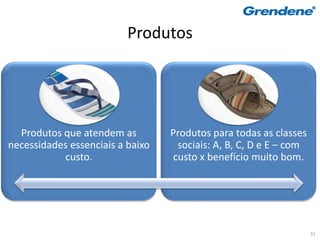Produtos




  Produtos que atendem as         Produtos para todas as classes
necessidades essenciais a baixo     sociais: A, B, C, D e E – com
           custo.                  custo x benefício muito bom.




                                                                    31
 