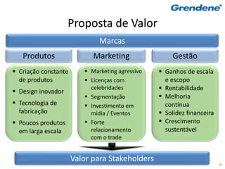 Proposta de Valor
                              Marcas
   Produtos                 Marketing                 Gestão
 Criação constante       Marketing agressivo    Ganhos de escala
  de produtos             Licenças com            e escopo
 Design inovador
                           celebridades           Rentabilidade
                          Segmentação            Melhoria
 Tecnologia de           Investimento em         contínua
  fabricação               mídia / Eventos        Solidez financeira
 Poucos produtos         Forte                  Crescimento
  em larga escala          relacionamento          sustentável
                           com o trade


                      Valor para Stakeholders
                                                                        76
 