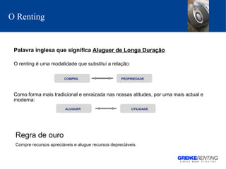 O Renting Palavra inglesa que significa  Aluguer de Longa Duração O renting é uma modalidade que substitui a relação: Como forma mais tradicional e enraizada nas nossas atitudes, por uma mais actual e moderna: COMPRA PROPRIEDADE ALUGUER UTILIDADE Regra de ouro  Compre recursos apreciáveis e alugue recursos depreciáveis. 