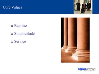 ::   Rapidez ::   Simplicidade  ::   Serviço Core Values 