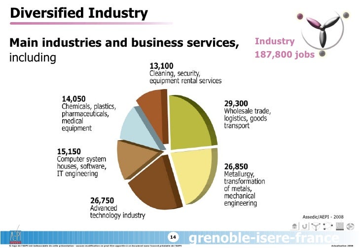 Major Industries In Brazil _ Biggest Companies in Brazil: Leading ...
