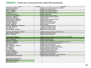ANNEXE 2 : Étude de la concurrence des radios FM marseillaises
13
Radio Frequence présentation
BFM BUSINESS - MARSEILLE 10...
