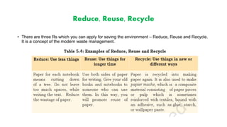 Green skills - IT Class 9 | PPTX