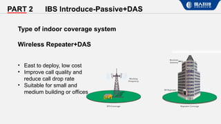 Grentech Active+Hybrid and Passive DAS Introduce-V3.pptx