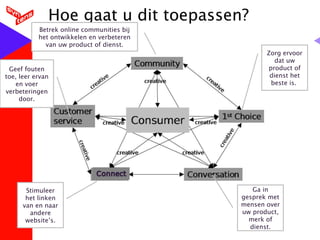 Hoe gaat u dit toepassen? Zorg ervoor dat uw product of dienst het beste is.  Geef fouten toe, leer ervan en voer verbeteringen door. Betrek online communities bij het ontwikkelen en verbeteren van uw product of dienst. Stimuleer het linken van en naar andere website’s. Ga in gesprek met mensen over uw product, merk of dienst. 