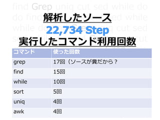 find Grep uniq cut sed while do
do find Grep uniq cut sed while
while do find Grep uniq cut sed
sed while do find Grep uniq cut
cut sed while do find Grep uniq
Grep uniq cut sed while do find
find Grep uniq cut sed while do
do find Grep uniq cut sed while
while do find Grep uniq cut sed
sed while do find Grep uniq cut
cut sed while do find Grep uniq
実行したコマンド利用回数
コマンド 使った回数
grep 17回（ソースが糞だから？
find 15回
while 10回
sort 5回
uniq 4回
awk 4回
解析したソース
 