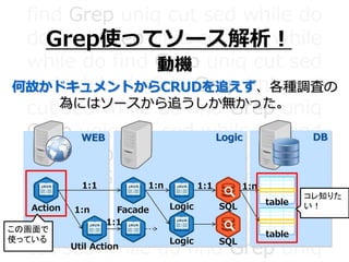 find Grep uniq cut sed while do
do find Grep uniq cut sed while
while do find Grep uniq cut sed
sed while do find Grep uniq cut
cut sed while do find Grep uniq
Grep uniq cut sed while do find
find Grep uniq cut sed while do
do find Grep uniq cut sed while
while do find Grep uniq cut sed
sed while do find Grep uniq cut
cut sed while do find Grep uniq
DBLogicWEB
Grep使ってソース解析！
動機
何故かドキュメントからCRUDを追えず、各種調査の
為にはソースから追うしか無かった。
Action Facade Logic
Logic SQL
SQL
table
table
1:1 1:n 1:1 1:n
1:n
1:1
Util Action
この画面で
使っている
コレ知りた
い！
 