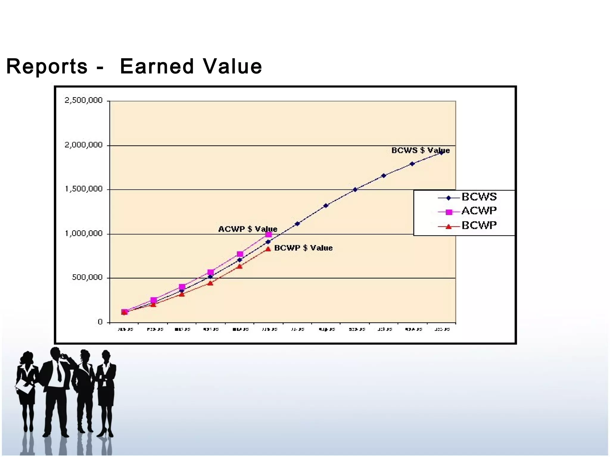 Reports - Earned Value
 