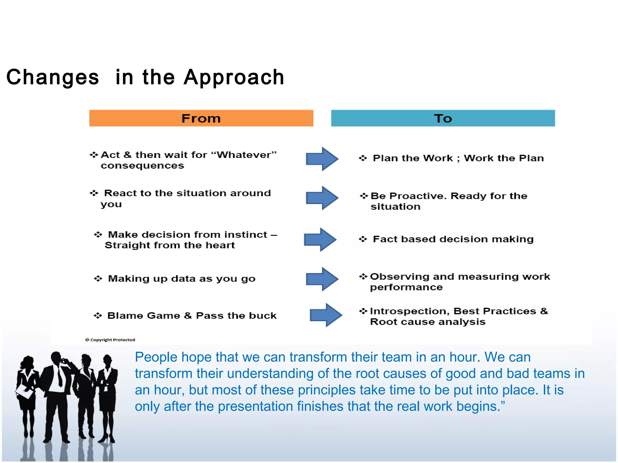 Changes in the Approach
People hope that we can transform their team in an hour. We can
transform their understanding of the root causes of good and bad teams in
an hour, but most of these principles take time to be put into place. It is
only after the presentation finishes that the real work begins.”
 