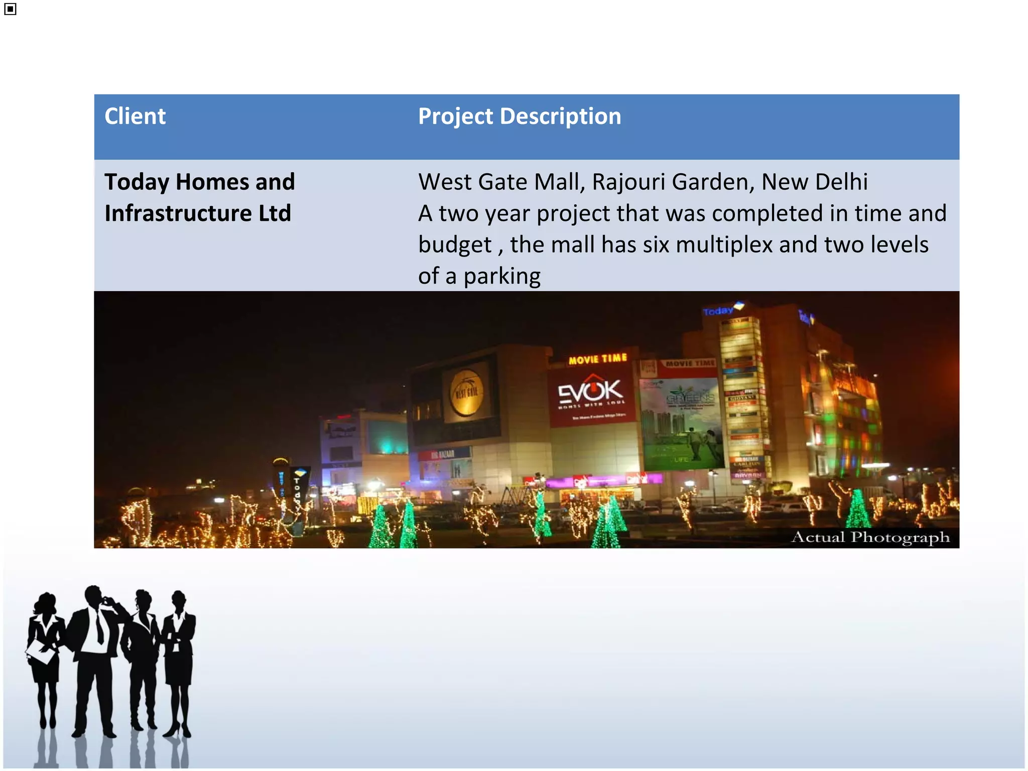 Client Project Description
Today Homes and
Infrastructure Ltd
West Gate Mall, Rajouri Garden, New Delhi
A two year project that was completed in time and
budget , the mall has six multiplex and two levels
of a parking
 