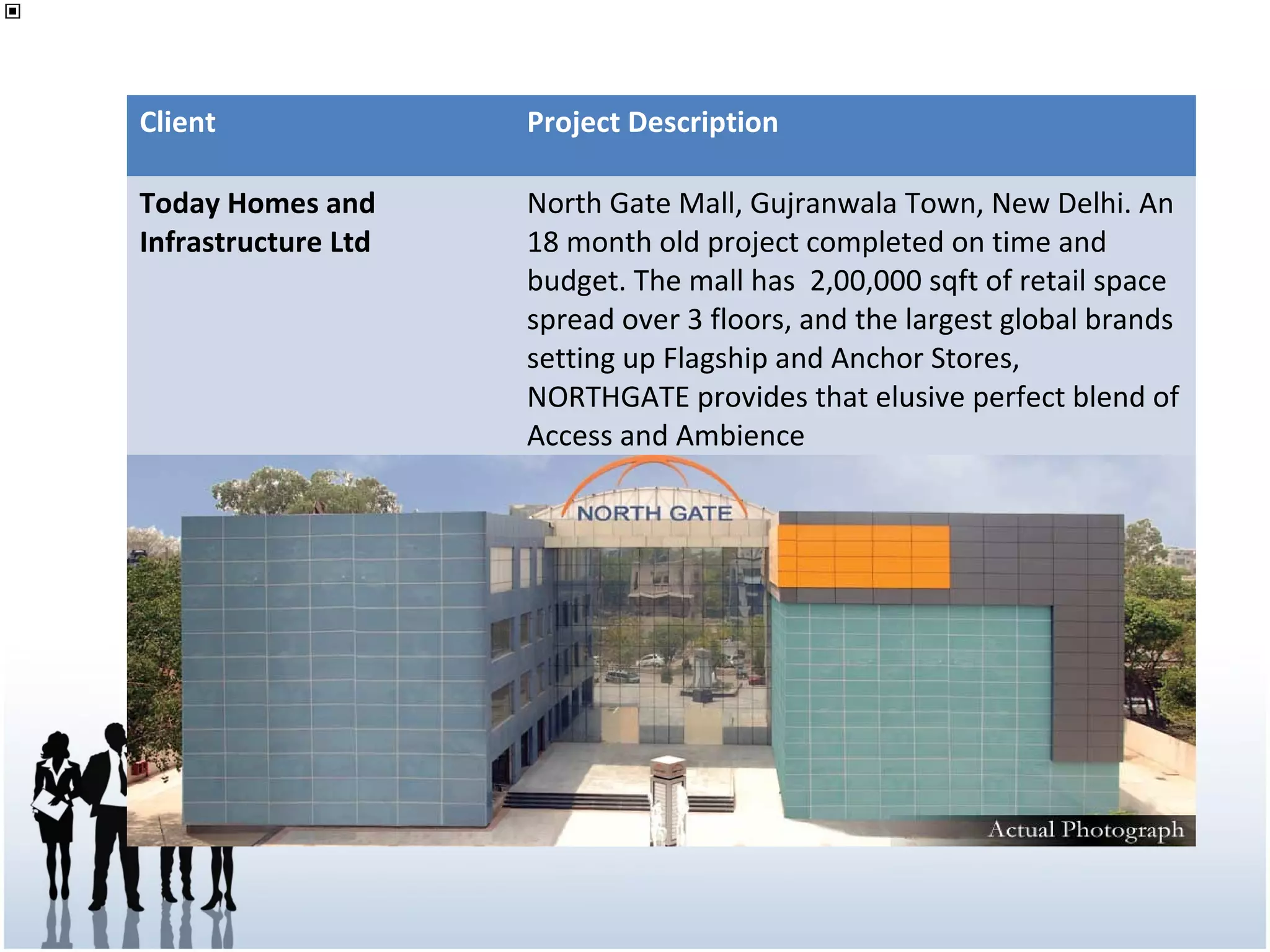 Client Project Description
Today Homes and
Infrastructure Ltd
North Gate Mall, Gujranwala Town, New Delhi. An
18 month old project completed on time and
budget. The mall has 2,00,000 sqft of retail space
spread over 3 floors, and the largest global brands
setting up Flagship and Anchor Stores,
NORTHGATE provides that elusive perfect blend of
Access and Ambience
 