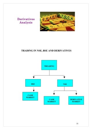 Derivatives
 Analysis




  TRADING IN NSE, BSE AND DERIVATIVES




                 TREADING




         BSE            ...