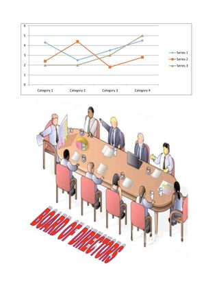 The Indian Retail Sector