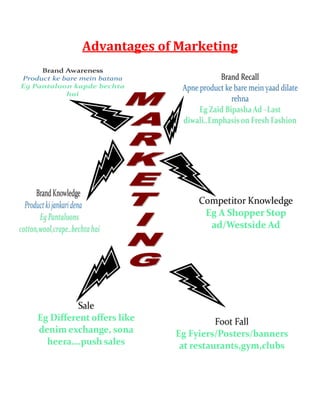 The Indian Retail Sector