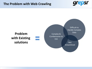 The Problem with Web Crawling

Problem
with Existing
solutions

Complex &
Cumbersome to
Use

Difficult to
Handle Complex
D...