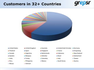 Customers in 32+ Countries

United States

United Kingdom

Australia

United Arab Emirates

Germany

Thailand

Spain

Sing...