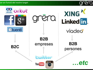 1er en funció del nostre target




                                    B2B
                                  empreses     B2B
            B2C                              persones


                                                …etc    18
 