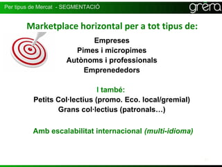 Per tipus de Mercat - SEGMENTACIÓ


       Marketplace horizontal per a tot tipus de:
                           Empreses
                       Pimes i micropimes
                     Autònoms i professionals
                         Emprenededors

                              I també:
          Petits Col·lectius (promo. Eco. local/gremial)
                 Grans col·lectius (patronals…)

         Amb escalabilitat internacional (multi-idioma)


                                                           21
 
