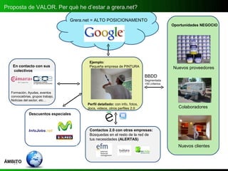 Proposta de VALOR. Per què he d’estar a grera.net?

                                   Grera.net = ALTO POSICIONAMENTO
                                                                                               Oportunidades NEGOCIO




                                           Ejemplo:
   En contacto con sus                     Pequeña empresa de PINTURA                          Nuevos proveedores
   colectivos
                                                                               BBDD
                                                                               Segmentada
                                                                               +50 criterios


  Formación, Ayudas, eventos
  convocatórias, grupos trabajo,
  Notícias del sector, etc…
                                          Perfil detallado: con info, fotos,
                                          docs, videos, otros perfiles 2.0                        Colaboradores
              Descuentos especiales



                                           Contactos 2.0 con otras empresas:
                                           Búsquedas en el resto de la red de
                                           tus necesidades (ALERTAS)
                                                                                                  Nuevos clientes


ÁMBITO
   25
 