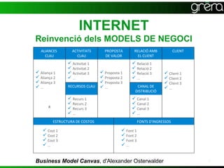 INTERNET
Reinvenció dels MODELS DE NEGOCI
   ALIANCES         ACTIVITATS     PROPOSTA      RELACIÓ AMB              CLIENT
     CLAU             CLAU         DE VALOR        EL CLIENT
                   Activitat 1                  Relació 1
                   Activitat 2                  Relació 2
 Aliança 1        Activitat 3  Proposta 1     Relació 3         Client 1
 Aliança 2        ...          Proposta 2     ...               Client 2
 Aliança 3                      Proposta 3                        Client 3
 ...             RECURSOS CLAU  ...              CANAL DE         ...
                                                  DISTRIBUCIÓ
                   Recurs 1                     Canal 1
                   Recurs 2                     Canal 2
       ﾺ           Recurs 3                     Canal 3
                   ...                          ...
           ESTRUCTURA DE COSTOS                       FONTS D'INGRESSOS

    Cost 1                                 Font 1
    Cost 2                                 Font 2
    Cost 3                                 Font 3
    ...                                    ...


Business Model Canvas, d'Alexander Osterwalder                                     6
 