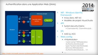Authentification dans une Application Web (SAML)
WIF : Windows Identity
Framework
 Inclus dans .NET 4.5
 Modèles de projets Visual Studio
API
 System.Security.Claims
» ClaimsIdentity, ClaimsPrincipal…
STS
 AAD ou ACS
Web.config
 <httpModules>
<add name="WSFederation
AuthenticationModule"
type="System.IdentityModel.
Services.WSFederation
AuthenticationModule… "/>
 …
http://msdn.microsoft.com/en-us/library/hh377151.aspx
 