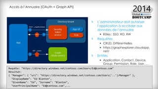 Accès à l’Annuaire (OAuth + Graph API)
L’administrateur doit autoriser
l’application à accéder aux
données de l’annuaire
 Rôles : SSO, RO, RW
Requêtes
 CRUD, Différentielles
 https://graphexplorer.cloudapp.
net/
Entités
 Application, Contact, Device,
Group, Permission, Role, User, …
 