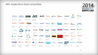 600+ Applications SaaS compatibles
...
 