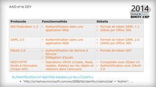 AAD et le DEV
Protocole Fonctionnalités Détails
WS-Federation 1.3 • Authentification dans une
application Web
• Format de token SAML 1.1
• Utilisé par Office 365
SAML 2.0 • Authentification dans une
application Web
• Format de token SAML 2.0
• Utilisé par Office 365
OAuth 2.0 • Authentification de Service à
Service
• Délégation d’accès
• Format de token JWT
REST/HTTP
Accès à l’Annuaire
(Graph API)
• Opérations CRUD (Create, Read,
Update, Delete) sur les objets et
relations dans l’annuaire
• Compatible avec OData V3
• Authentification avec OAuth
2.0
Authentification et identités basées sur les « Claims »
 "http://schemas.microsoft.com/ws/2008/06/identity/claims/role" = "Admin“, …
 