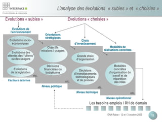 ENA Rabat - 12 et 13 octobre 2009 18
Evolutions « subies » Evolutions « choisies »
Modalités de
réalisations concrètes
Niv...