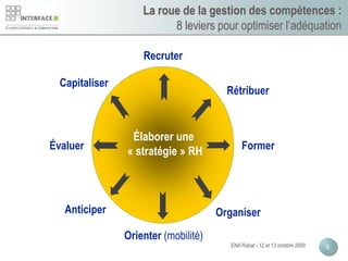 ENA Rabat - 12 et 13 octobre 2009 6
La roue de la gestion des compétences :
8 leviers pour optimiser l’adéquation
Rétribue...