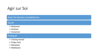 Agir sur Soi
Avoir les bonnes compétences
Savoir
• Relativiser
• Positiver
• S’autoriser
Pratiquer
• Training mental
• Purge noire
• Relaxation
• Méditation
 