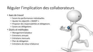 Réguler l’implication des collaborateurs
• Axes de travail
• Suivre les performances individuelles
• Ajuster les objectifs « SMART »
• Proposer des responsabilités et délégations
• Suivre ses délégations
• Outils et méthodes
• Management baladeur
• Entretiens annuels
• Entretiens mensuels
• Plan de délégation
• Entretiens de retour d’absence
 