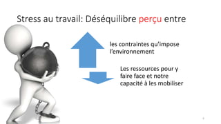 Stress au travail: Déséquilibre perçu entre
les contraintes qu’impose
l’environnement
Les ressources pour y
faire face et notre
capacité à les mobiliser
6
 