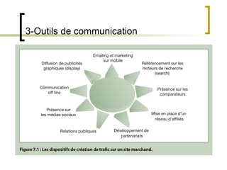 3-Outils de communication 
