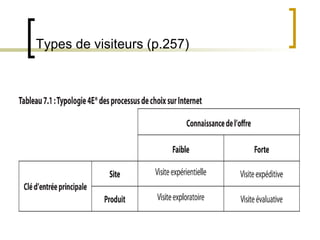 Types de visiteurs (p.257) 