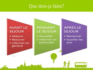 Que dois-je faire?
 