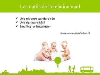 Source : Ludovic Dublanchet
Les outils de la relation mail
 