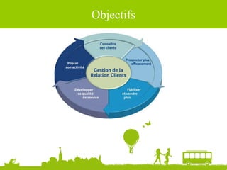 Objectifs
 