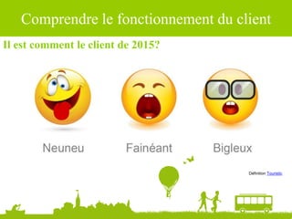 Comprendre le fonctionnement du client
Il est comment le client de 2015?
Définition Touristic
 