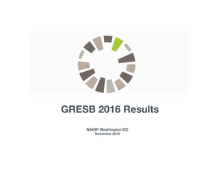 NAIOP Washington DC
November 2016
GRESB 2016 Results 

 