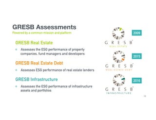 10
GRESB Assessments
Powered by a common mission and platform
GRESB Real Estate
Assesses the ESG performance of property
companies, fund managers and developers
GRESB Real Estate Debt
Assesses ESG performance of real estate lenders
GRESB Infrastructure
Assesses the ESG performance of infrastructure
assets and portfolios
2009
2015
2016
 