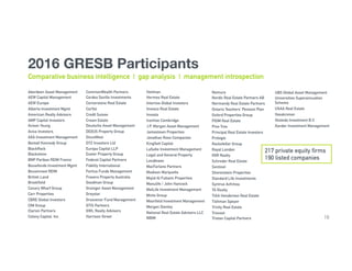 2016 GRESB Participants
Comparative business intelligence | gap analysis | management introspection
Aberdeen Asset Management
AEW Capital Management
AEW Europe
Alberta Investment Mgmt
American Realty Advisors
AMP Capital Investors
Avison Young
Aviva Investors
AXA Investment Management
Bentall Kennedy Group
BlackRock
Blackstone
BNP Paribas REIM France
Bouwfonds Investment Mgmt
Bouwinvest REIM
British Land
Brookfield
Canary Wharf Group
Carr Properties
CBRE Global Investors
CIM Group
Clarion Partners
Colony Capital, Inc. 16
CommonWealth Partners
Cordea Savills Investments
Cornerstone Real Estate
CorVal
Credit Suisse
Crown Estate
Deutsche Asset Management
DEXUS Property Group
DivcoWest
DTZ Investors Ltd
Europa Capital LLP
Exeter Property Group
Federal Capital Partners
Fidelity International
Fortius Funds Management
Frasers Property Australia
Goodman Group
Grainger Asset Management
Greystar
Grosvenor Fund Management
GTIS Partners
GWL Realty Advisors
Harrison Street
Heitman
Hermes Real Estate
Internos Global Investors
Invesco Real Estate
Investa
Ivanhoe Cambridge
J.P. Morgan Asset Management
Jamestown Properties
Jonathan Rose Companies
KingSett Capital
LaSalle Investment Management
Legal and General Property
Lendlease
MacFarlane Partners
Madison Marquette
Majid Al Futtaim Properties
Manulife / John Hancock
MetLife Investment Management
Minto Group
Moorfield Investment Management
Morgan Stanley
National Real Estate Advisors LLC
NBIM
217 private equity firms
190 listed companies
Nomura
Nordic Real Estate Partners AB
Normandy Real Estate Partners
Ontario Teachers' Pension Plan
Oxford Properties Group
PGIM Real Estate
Pine Tree
Principal Real Estate Investors
Prologis
Rockefeller Group
Royal London
RXR Realty
Schroder Real Estate
Sentinel
Shorenstein Properties
Standard Life Investments
Syntrus Achmea
TA Realty
TIAA Henderson Real Estate
Tishman Speyer
Trinity Real Estate
Triovest
Tristan Capital Partners
UBS Global Asset Management
Universities Superannuation
Scheme
USAA Real Estate
Vasakronan
Vesteda Investment B.V.
Xander Investment Management
 