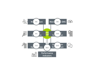 GRESB
SCORE
Policy &
Disclosure
Building
Certification
Monitoring & EMSManagement
Performance
Indicators
Risks &
Opportunities
Stakeholder
Engagement
8.8%
9.5%
12.4%
25.2%
24.5%
10.9%
8.8%
 