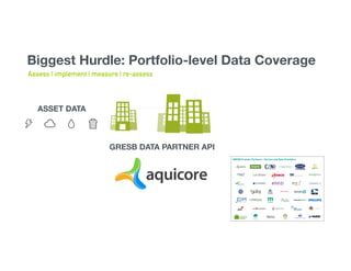 GRESB DATA PARTNER API
ASSET DATA
Biggest Hurdle: Portfolio-level Data Coverage
Assess | implement | measure | re-assess
 