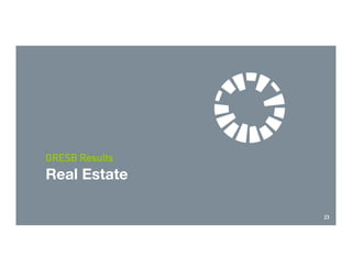 Real Estate
23
GRESB Results
 