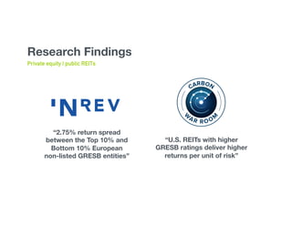 “U.S. REITs with higher
GRESB ratings deliver higher
returns per unit of risk”
“2.75% return spread
between the Top 10% and
Bottom 10% European
non-listed GRESB entities”
Research Findings
Private equity | public REITs
 