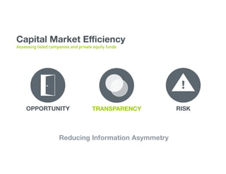TRANSPARENCY
 RISK
OPPORTUNITY
Capital Market Eﬃciency
Assessing listed companies and private equity funds
Reducing Information Asymmetry
 